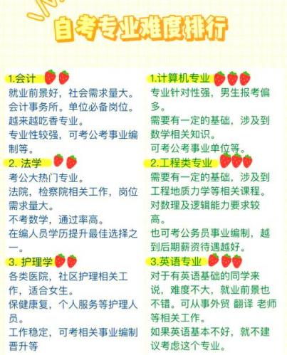 上班族女生适合自考什么专业(女生自考什么专业好)