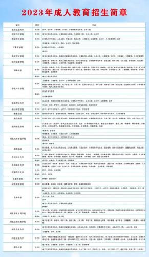 东胜区成考专业学校在哪里(怎么查询成考院校和专业)