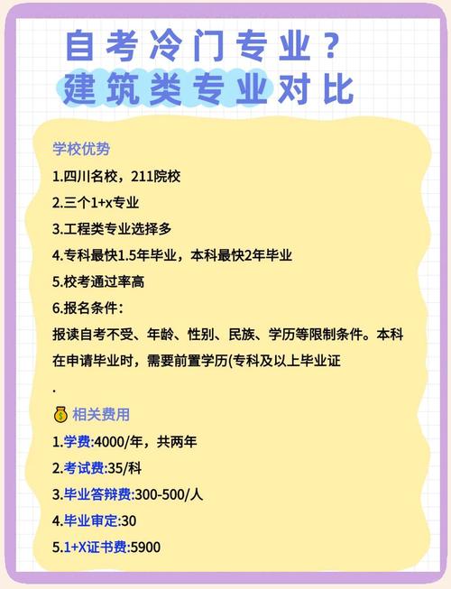 自考建筑专业有哪些专业(自考建筑工程方面的专业有哪些)