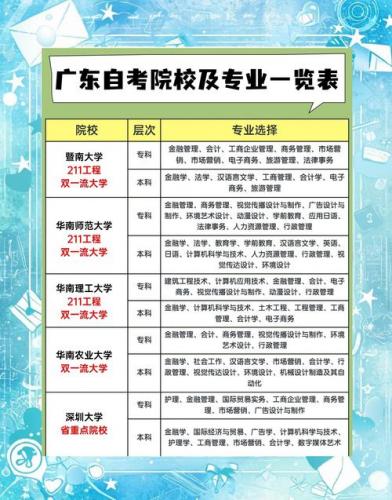 自考报什么学校什么专业好(自考报考哪个专业好)