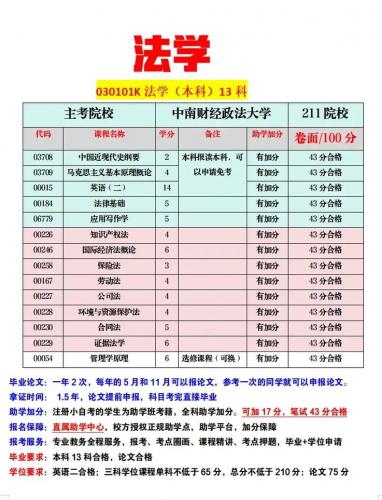 自考法学本科选什么专业好(法律自考本科有哪些专业)