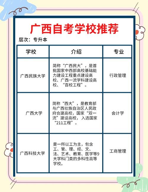 广西自考大专有哪些专业可以报考(自考专科都有些什么专业)