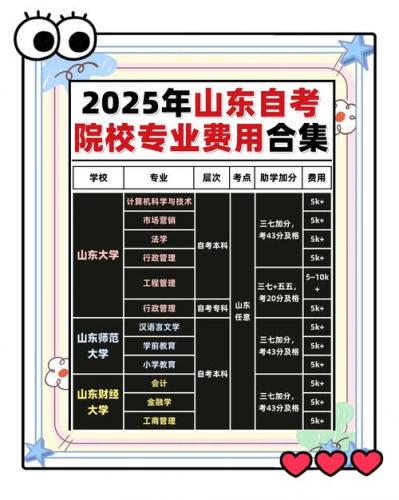 山东自考配音专业考什么(配音专业怎么考)