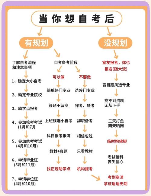 自考专科学历专业怎么选(自考专科怎么选专业)