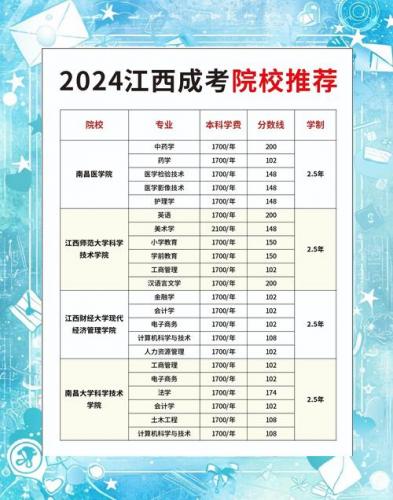 广丰区成考院校在哪里啊(江西成考大专有哪些学校)