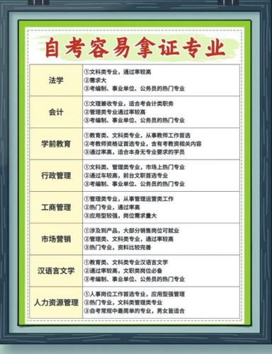 自考哪些专业容易拿证(自考什么专业最好考)
