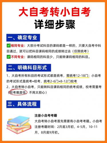 自考本科如何跨专业(自考如何转专业)