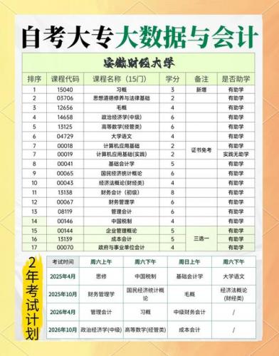 玛纳斯自考有哪些专业可以报(自考可以考哪些专业)