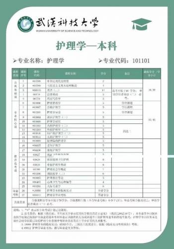 退伍兵自考护理专业考什么(自考护理本科,考试科目有哪些)