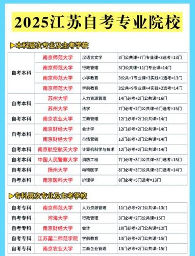 本科自考是什么学历的专业(自考是什么学历)