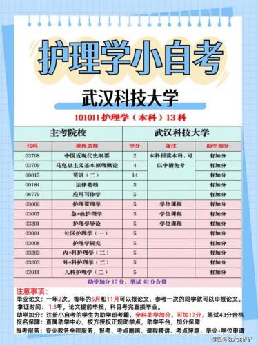 武汉自考本科有哪些专业可选(湖北哪个大学开设自考本科护理专业)