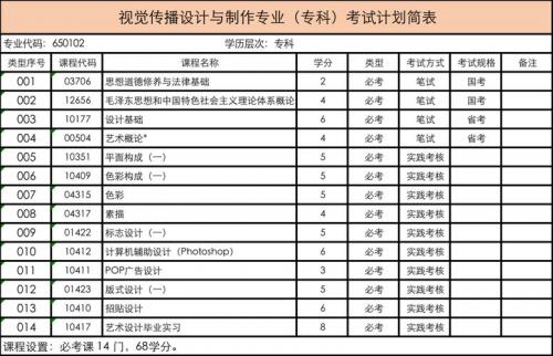 深大自考本科双证专业有哪些(深圳大学自考本科专业有哪些)