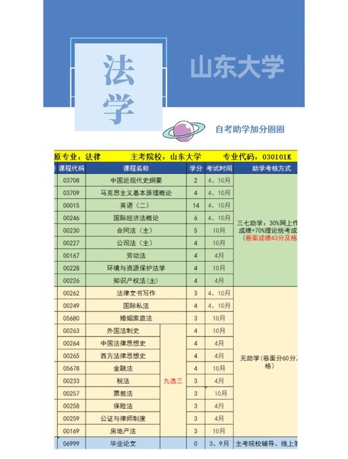 自考山东本科法律专业有哪些学校(自考法学本科有哪些学校)