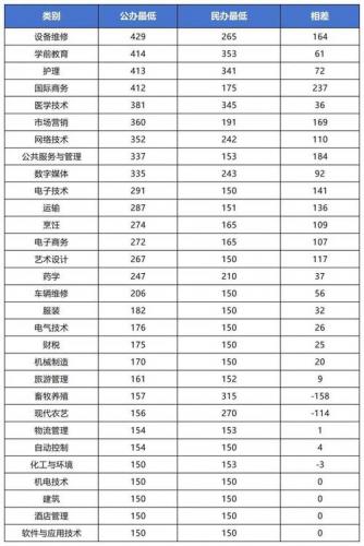 成考250多能上什么学校(2021燕山大学成考录取分数线)