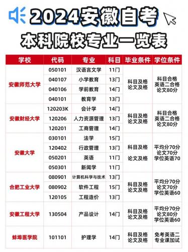 自考大专有哪些专业表(自考大专有哪些专业及科目)