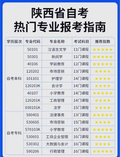 红桥区自考专业有哪些(24年天津自考有哪些专业)