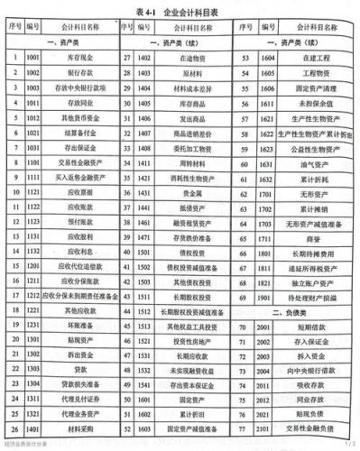 会计专业自考本科能考什么(会计本科自考科目有哪些)