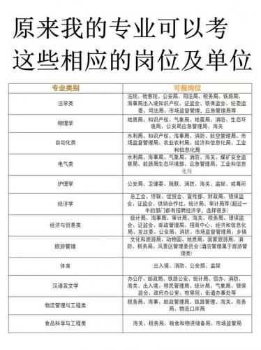 自考本科考公考什么专业(自考本科考公务员可以报那些专业)