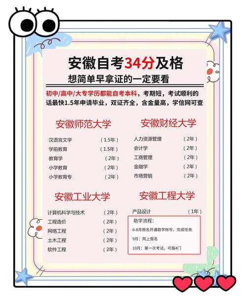 哪些学院可以自考动漫专业(安徽有哪些自考学校)
