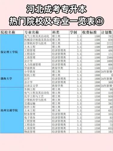 成考可以报哪些本科学校(成考可以报考哪些本科学校)