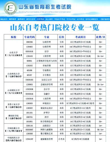 山东省自考专科有哪些专业可选(山东自考都是有哪些专业)