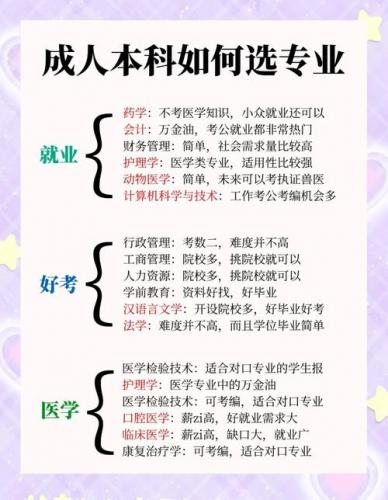 成考如何选择合适专业学校(成考怎么报学校和专业)
