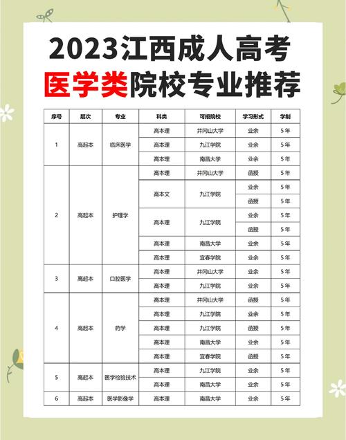 宜秀区成考院校地址在哪里(怎么查询成考院校和专业)