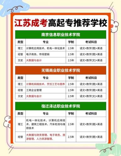 睢宁县成考院校有哪些学校(江苏成人大专院校排名)