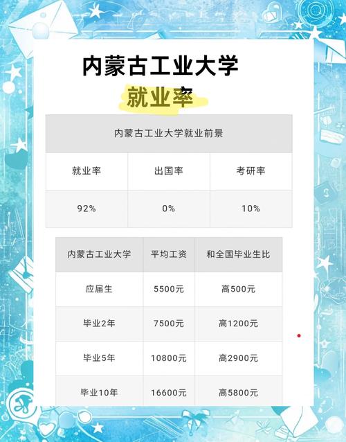 内蒙自考都有什么专业(内蒙古工业大学成人自考有哪些专业)