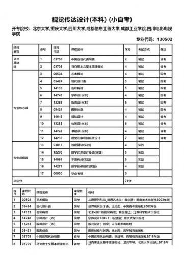 自考公共课专业有哪些科目(自考专业有哪些科目)
