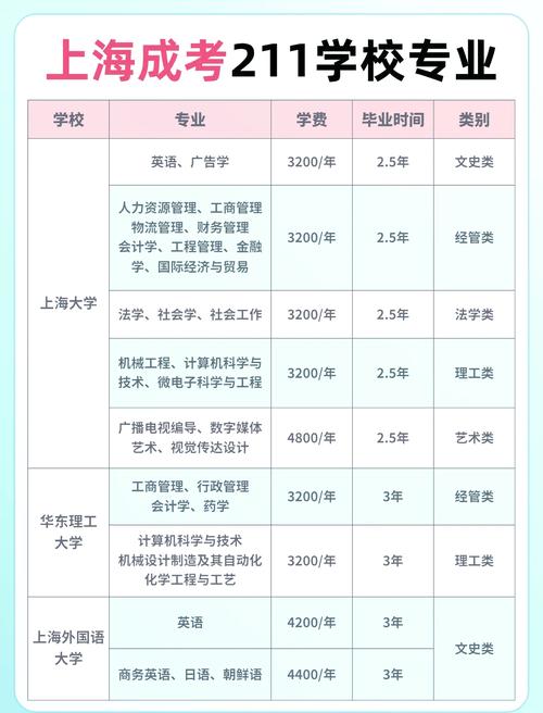 成考公立学校有哪些大学(可报考成人高考的211工程985工程大学有哪些)