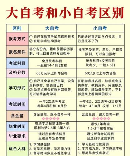 自考教育类有什么专业(自考大专教育类有哪些专业)