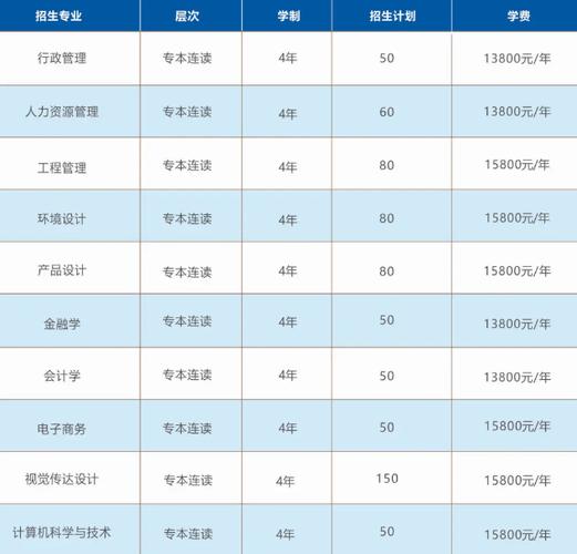 24岁自考什么专业最好(24岁想考个大专证考什么专业合适)