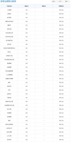 黄山学院自考专业有哪些(黄山学院自考专业有哪些)