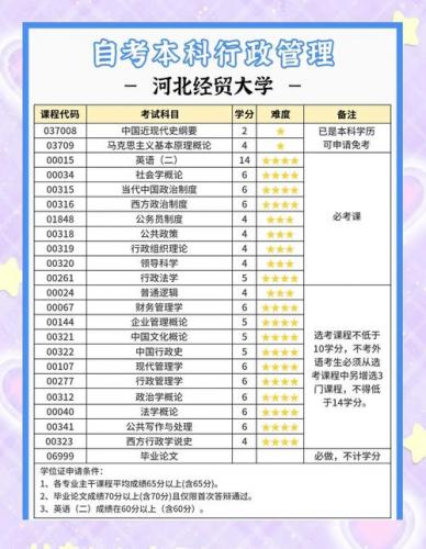 自考本科生读什么专业(自考本科有哪些专业)