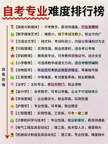 自考专业机构有哪些(自考哪个机构靠谱一点)