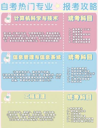 自考如何查报考专业(怎么查看自己自考报的什么科目)