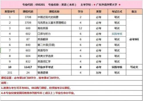 自考外语专业之后怎么就业(自考的英语专业能找什么工作)