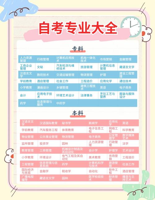 大自考学校如何报学校考试专业(天津自考怎么选择学校和专业)