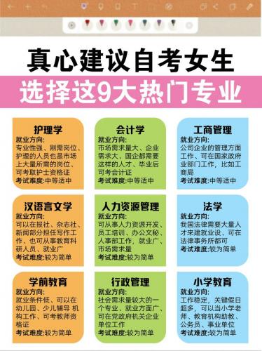 护理专业自考本科需要考哪些课程(护理专业自考本科科目有哪些)