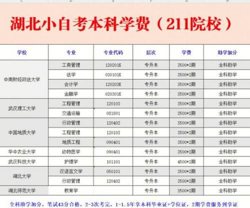 采购自考本科选什么专业(自考本科都有哪些专业)