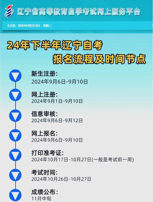 辽宁自考社会工作专业有哪些(辽宁自考专业有哪些)