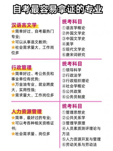 什么专业是自考简单的(十大自考最简单专业)