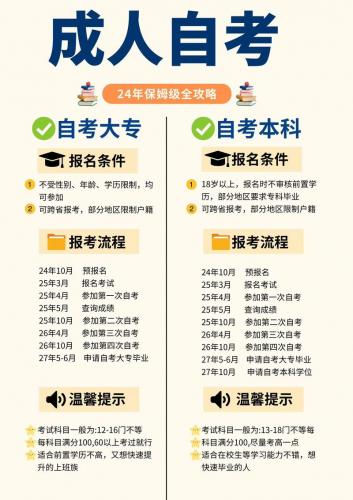 怎么查自考本科的专业考试科目(自考怎么看选的专业都考哪些课程)