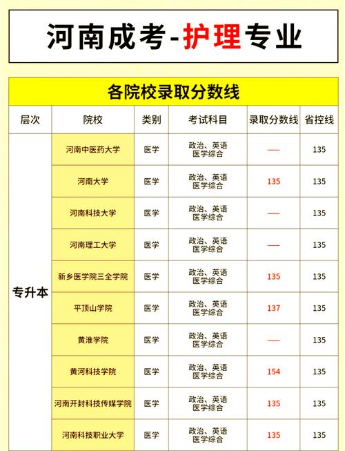 宽甸成考院校在哪里(怎么查询成考院校和专业)