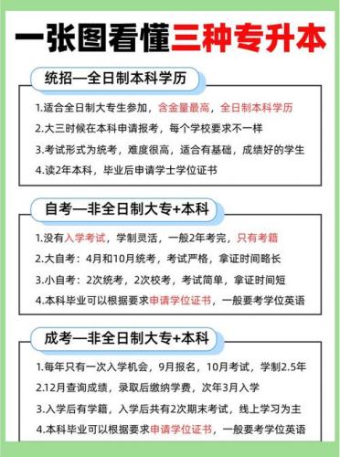 2020自考专升本的专业有哪些(专升本都有什么专业)