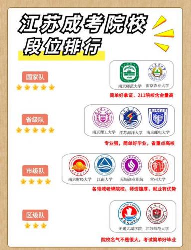 江苏成考高起专选什么学校(江苏开放大学高起专毕业难不难)