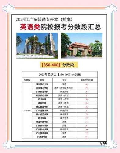 专科英语专业自考选什么(英语专科毕业生自考本科的什么专业较好)