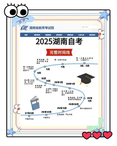 湖南自考换学校换专业怎么操作(自考本科如何更改自考专业)