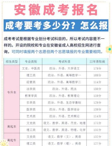 黄淮学院成考报名条件是什么(成人高考报名条件是什么)
